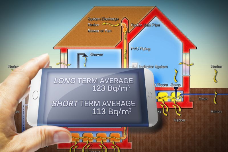 Radon Gas Abatement in Chicago, IL